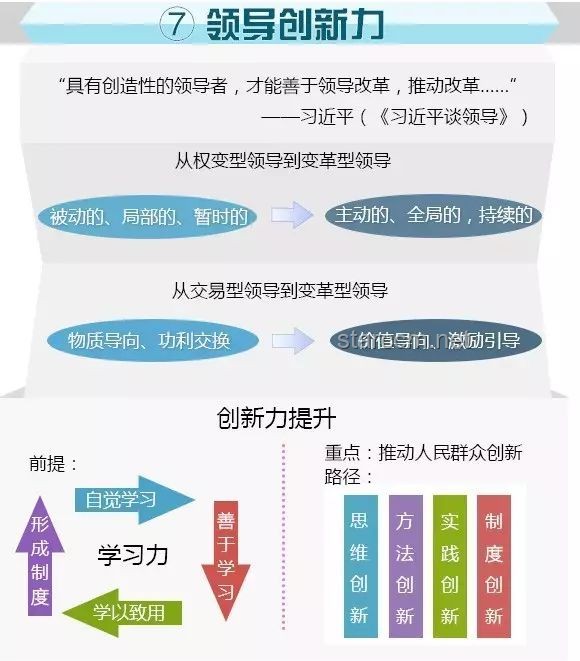 颠覆认知：领导力的多维镜像与能力新解 🚀
